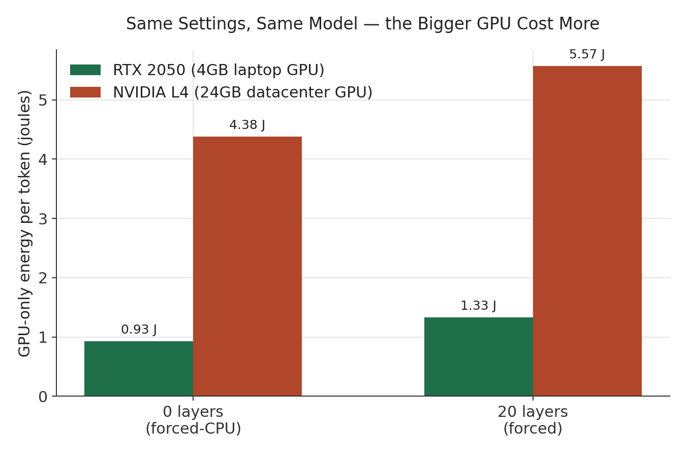 Why We Didn't Upgrade to the Bigger GPU
